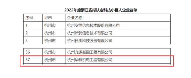 創(chuàng)新不停頓，發(fā)展不止步！ --公司榮獲“浙江省科技小巨人”企業(yè)